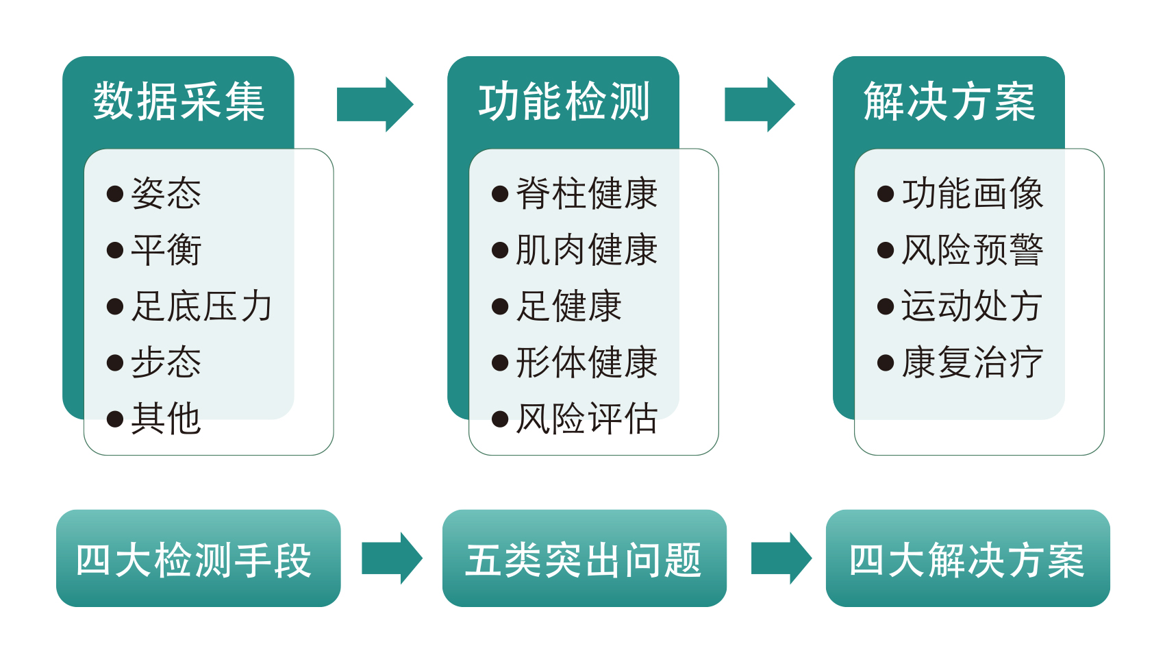 姿態(tài)分析儀