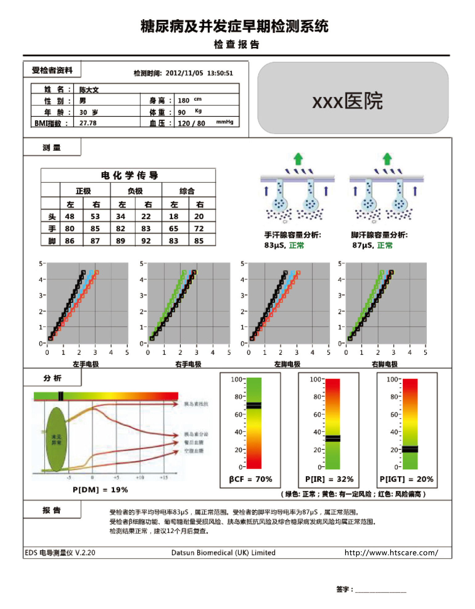 電導測量儀