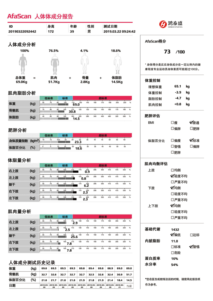 AfaScan產品報告