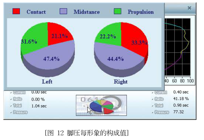 步態(tài)分析儀