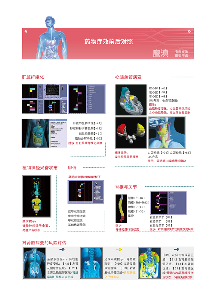 人體功能掃描儀