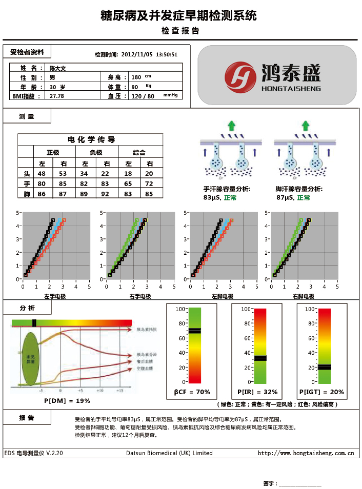 糖尿病風(fēng)險(xiǎn)早期檢測(cè)系統(tǒng)