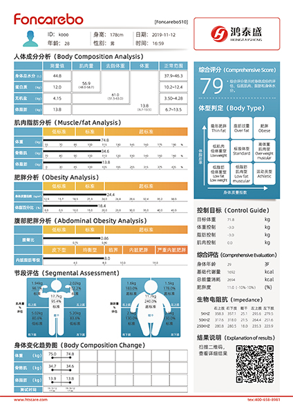 人體成分分析儀報(bào)告